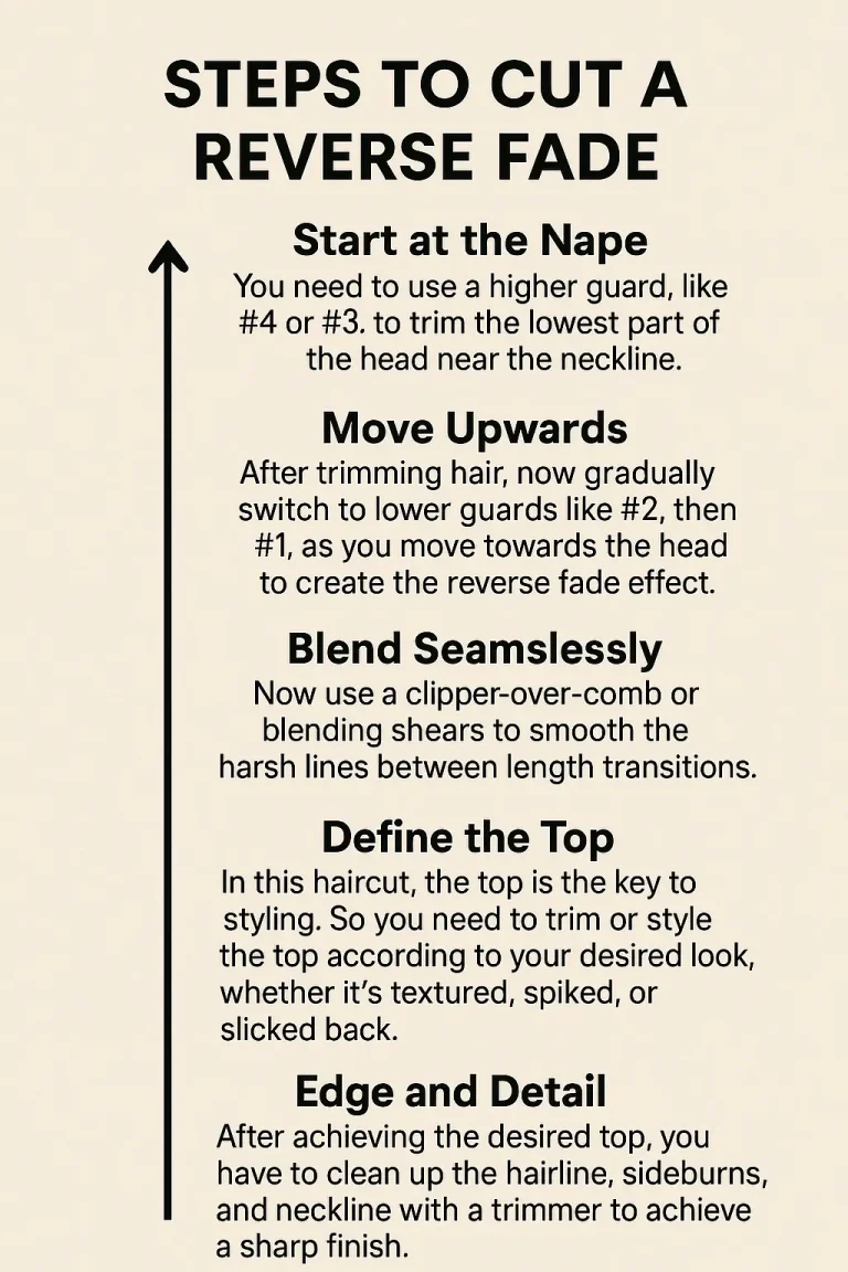 Steps to Cut a Reverse Fade