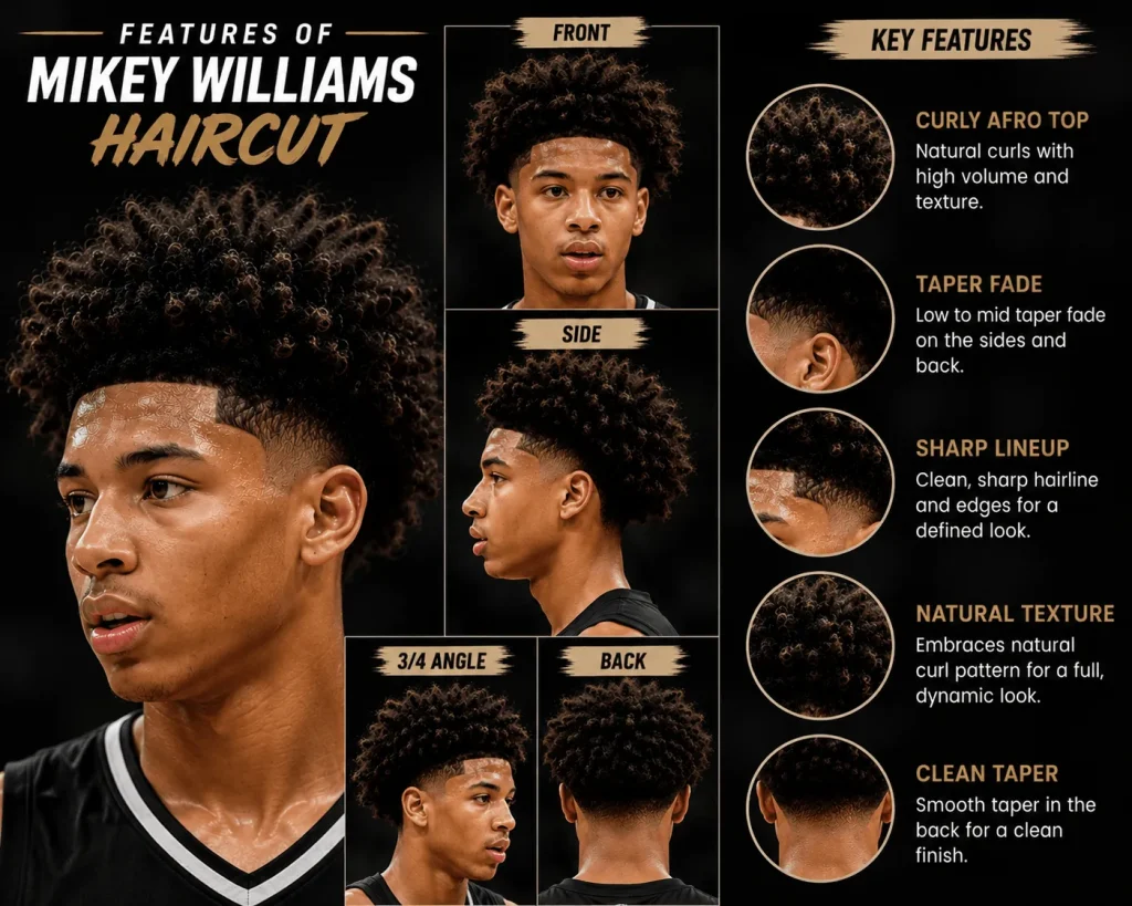 Mikey Williams Haircut Features
